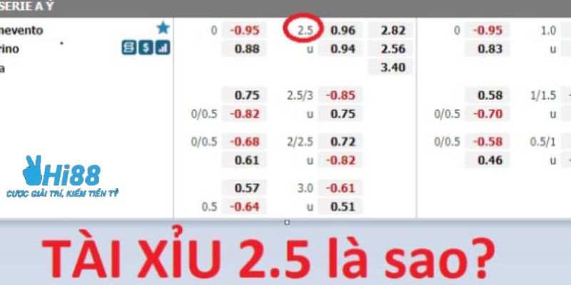 kèo tài xỉu 2.5 Bí quyết đỉnh cao để chơi kèo tài xỉu 2.5 trái hiệu quả