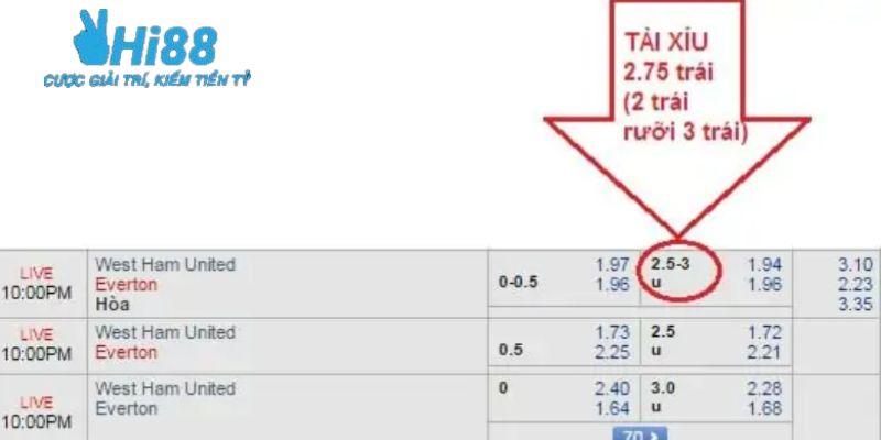 kèo tài xỉu 2.75 Khái niệm kèo tài xỉu 2.75