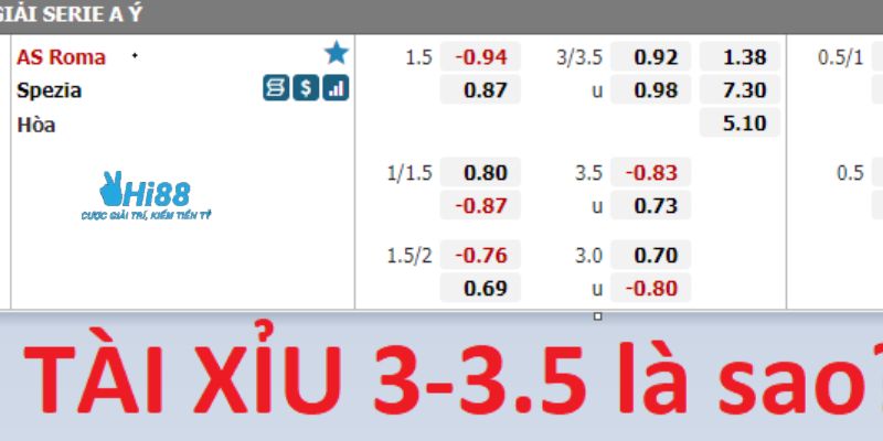 kèo tài xỉu 3 3.5 Hướng dẫn chi tiết về cách đọc kèo tài xỉu 3 3.5