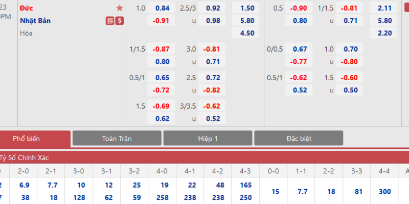Người chơi phân tích kèo nhà cái để đưa ra quyết định cá cược chính xác.