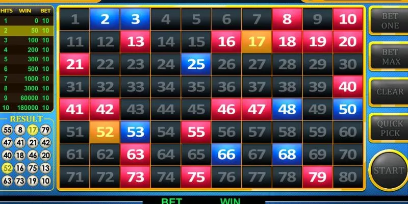 Chiến lược phân tích bảng kết quả chuẩn trong keno