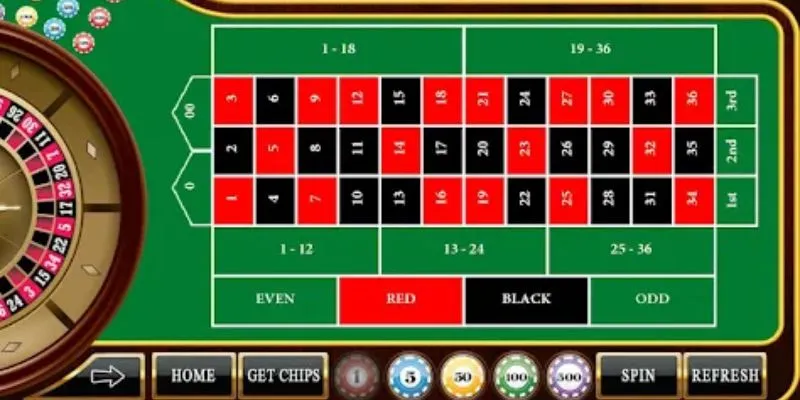 Cách thức hoạt động trong roulette